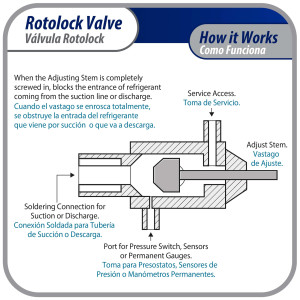 Appli Parts APRV-VA06 Valvula Rotolock V06 1 pulg x 1/2 pulg Soldable con puertos de acceso de 1/4 pulg Universal para sistemas de refrigeracion y aire acondicionado