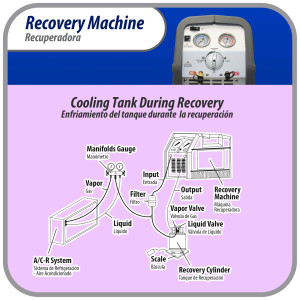 Appli Parts APRRM-11 Maquina recuperadora de refrigerante 1 Hp, 110 V, 60Hz, portable funciona con multiples refrigerantes, incluye filtro secador y manguera