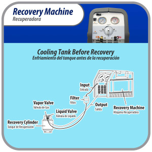 Appli Parts APRRM-121 Maquina recuperadora de refrigerante 1/2 Hp, 110 V, 60Hz, portable funciona con multiples refrigerantes, incluye filtro secador y manguera